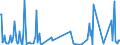 KN 84471190 /Exporte /Einheit = Preise (Euro/Bes. Maßeinheiten) /Partnerland: Tunesien /Meldeland: Europäische Union /84471190:Rundwirkmaschinen und Rundstrickmaschinen, mit Einem Zylinderdurchmesser von <= 165 mm (Ausg. mit Zungennadeln Arbeitend)