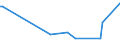 KN 84471190 /Exporte /Einheit = Preise (Euro/Bes. Maßeinheiten) /Partnerland: Nigeria /Meldeland: Europäische Union /84471190:Rundwirkmaschinen und Rundstrickmaschinen, mit Einem Zylinderdurchmesser von <= 165 mm (Ausg. mit Zungennadeln Arbeitend)