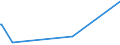 KN 84471190 /Exporte /Einheit = Preise (Euro/Bes. Maßeinheiten) /Partnerland: Aethiopien /Meldeland: Europäische Union /84471190:Rundwirkmaschinen und Rundstrickmaschinen, mit Einem Zylinderdurchmesser von <= 165 mm (Ausg. mit Zungennadeln Arbeitend)