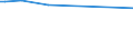 KN 84471190 /Exporte /Einheit = Preise (Euro/Bes. Maßeinheiten) /Partnerland: Dominikan.r. /Meldeland: Europäische Union /84471190:Rundwirkmaschinen und Rundstrickmaschinen, mit Einem Zylinderdurchmesser von <= 165 mm (Ausg. mit Zungennadeln Arbeitend)