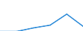 KN 84471200 /Exporte /Einheit = Preise (Euro/Bes. Maßeinheiten) /Partnerland: Schweiz /Meldeland: Eur27 /84471200:Rundwirkmaschinen und Rundstrickmaschinen, mit Einem Zylinderdurchmesser von > 165 Mm