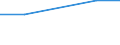 KN 84471200 /Exporte /Einheit = Preise (Euro/Bes. Maßeinheiten) /Partnerland: Sudan /Meldeland: Eur27 /84471200:Rundwirkmaschinen und Rundstrickmaschinen, mit Einem Zylinderdurchmesser von > 165 Mm