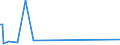 KN 84471200 /Exporte /Einheit = Preise (Euro/Bes. Maßeinheiten) /Partnerland: Groenland /Meldeland: Eur27_2020 /84471200:Rundwirkmaschinen und Rundstrickmaschinen, mit Einem Zylinderdurchmesser von > 165 Mm