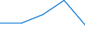 KN 84471290 /Exporte /Einheit = Preise (Euro/Bes. Maßeinheiten) /Partnerland: Belgien/Luxemburg /Meldeland: Europäische Union /84471290:Rundwirkmaschinen und Rundstrickmaschinen, mit Einem Zylinderdurchmesser von > 165 mm (Ausg. mit Zungennadeln Arbeitend)