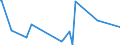 KN 84471290 /Exporte /Einheit = Preise (Euro/Bes. Maßeinheiten) /Partnerland: Ver.koenigreich /Meldeland: Europäische Union /84471290:Rundwirkmaschinen und Rundstrickmaschinen, mit Einem Zylinderdurchmesser von > 165 mm (Ausg. mit Zungennadeln Arbeitend)