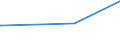 KN 84471290 /Exporte /Einheit = Preise (Euro/Bes. Maßeinheiten) /Partnerland: Daenemark /Meldeland: Europäische Union /84471290:Rundwirkmaschinen und Rundstrickmaschinen, mit Einem Zylinderdurchmesser von > 165 mm (Ausg. mit Zungennadeln Arbeitend)