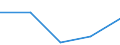 KN 84471290 /Exporte /Einheit = Preise (Euro/Bes. Maßeinheiten) /Partnerland: Finnland /Meldeland: Europäische Union /84471290:Rundwirkmaschinen und Rundstrickmaschinen, mit Einem Zylinderdurchmesser von > 165 mm (Ausg. mit Zungennadeln Arbeitend)