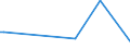 KN 84471290 /Exporte /Einheit = Preise (Euro/Bes. Maßeinheiten) /Partnerland: Lettland /Meldeland: Europäische Union /84471290:Rundwirkmaschinen und Rundstrickmaschinen, mit Einem Zylinderdurchmesser von > 165 mm (Ausg. mit Zungennadeln Arbeitend)