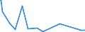 KN 84471290 /Exporte /Einheit = Preise (Euro/Bes. Maßeinheiten) /Partnerland: Tschechien /Meldeland: Europäische Union /84471290:Rundwirkmaschinen und Rundstrickmaschinen, mit Einem Zylinderdurchmesser von > 165 mm (Ausg. mit Zungennadeln Arbeitend)