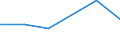 KN 84471290 /Exporte /Einheit = Preise (Euro/Bes. Maßeinheiten) /Partnerland: Burundi /Meldeland: Europäische Union /84471290:Rundwirkmaschinen und Rundstrickmaschinen, mit Einem Zylinderdurchmesser von > 165 mm (Ausg. mit Zungennadeln Arbeitend)