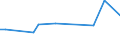 KN 84472098 /Exporte /Einheit = Preise (Euro/Bes. Maßeinheiten) /Partnerland: Irland /Meldeland: Europäische Union /84472098:Flachwirkmaschinen und Flachstrickmaschinen, Motorbetrieben (Ausg. Flachkettenwirkmaschinen, Einschl. Raschelmaschinen)