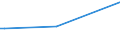 KN 84472098 /Exporte /Einheit = Preise (Euro/Bes. Maßeinheiten) /Partnerland: Dominikan.r. /Meldeland: Europäische Union /84472098:Flachwirkmaschinen und Flachstrickmaschinen, Motorbetrieben (Ausg. Flachkettenwirkmaschinen, Einschl. Raschelmaschinen)