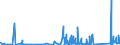 KN 84482000 /Exporte /Einheit = Preise (Euro/Tonne) /Partnerland: Finnland /Meldeland: Eur27_2020 /84482000:Teile und Zubehör für Maschinen zum Düsenspinnen, Verstrecken, Texturieren Oder Schneiden von Synthetischen Oder Künstlichen Spinnstoffen Oder Deren Hilfsmaschinen Oder Apparate, A.n.g.