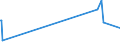 KN 84482000 /Exporte /Einheit = Preise (Euro/Tonne) /Partnerland: Armenien /Meldeland: Eur27_2020 /84482000:Teile und Zubehör für Maschinen zum Düsenspinnen, Verstrecken, Texturieren Oder Schneiden von Synthetischen Oder Künstlichen Spinnstoffen Oder Deren Hilfsmaschinen Oder Apparate, A.n.g.