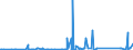 KN 84482000 /Exporte /Einheit = Preise (Euro/Tonne) /Partnerland: Usbekistan /Meldeland: Eur27_2020 /84482000:Teile und Zubehör für Maschinen zum Düsenspinnen, Verstrecken, Texturieren Oder Schneiden von Synthetischen Oder Künstlichen Spinnstoffen Oder Deren Hilfsmaschinen Oder Apparate, A.n.g.