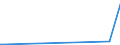 KN 84482000 /Exporte /Einheit = Preise (Euro/Tonne) /Partnerland: Kirgistan /Meldeland: Eur27_2020 /84482000:Teile und Zubehör für Maschinen zum Düsenspinnen, Verstrecken, Texturieren Oder Schneiden von Synthetischen Oder Künstlichen Spinnstoffen Oder Deren Hilfsmaschinen Oder Apparate, A.n.g.