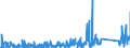 KN 84482000 /Exporte /Einheit = Preise (Euro/Tonne) /Partnerland: Marokko /Meldeland: Eur27_2020 /84482000:Teile und Zubehör für Maschinen zum Düsenspinnen, Verstrecken, Texturieren Oder Schneiden von Synthetischen Oder Künstlichen Spinnstoffen Oder Deren Hilfsmaschinen Oder Apparate, A.n.g.