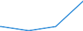 KN 84482000 /Exporte /Einheit = Preise (Euro/Tonne) /Partnerland: Togo /Meldeland: Eur27_2020 /84482000:Teile und Zubehör für Maschinen zum Düsenspinnen, Verstrecken, Texturieren Oder Schneiden von Synthetischen Oder Künstlichen Spinnstoffen Oder Deren Hilfsmaschinen Oder Apparate, A.n.g.