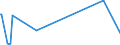 KN 84482000 /Exporte /Einheit = Preise (Euro/Tonne) /Partnerland: Eritrea /Meldeland: Eur15 /84482000:Teile und Zubehör für Maschinen zum Düsenspinnen, Verstrecken, Texturieren Oder Schneiden von Synthetischen Oder Künstlichen Spinnstoffen Oder Deren Hilfsmaschinen Oder Apparate, A.n.g.