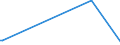 CN 84482000 /Exports /Unit = Prices (Euro/ton) /Partner: Uganda /Reporter: Eur27_2020 /84482000:Parts and Accessories of Machines for Extruding, Drawing, Texturing or Cutting Man-made Textile Materials or of Their Auxiliary Machinery, N.e.s.