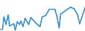 CN 84482010 /Exports /Unit = Prices (Euro/ton) /Partner: Slovenia /Reporter: European Union /84482010:Parts and Accessories of Machines for Extruding, Drawing, Texturing or Cutting Man-made Textile Materials or of Their Auxiliary Machinery, of Cast Iron or Cast Steel