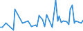 CN 84482010 /Exports /Unit = Prices (Euro/ton) /Partner: India /Reporter: European Union /84482010:Parts and Accessories of Machines for Extruding, Drawing, Texturing or Cutting Man-made Textile Materials or of Their Auxiliary Machinery, of Cast Iron or Cast Steel