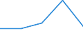 KN 84482090 /Exporte /Einheit = Preise (Euro/Tonne) /Partnerland: Schweiz /Meldeland: Europäische Union /84482090:Teile und Zubeh”r fr Maschinen zum Dsenspinnen, Verstrecken, Texturieren Oder Schneiden von Synthetischen Oder Knstlichen Spinnstoffen Oder Deren Hilfsmaschinen Oder Apparate, A.n.g. (Ausg. aus Eisen Oder Stahl, Gegossen)