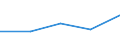 KN 84482090 /Exporte /Einheit = Preise (Euro/Tonne) /Partnerland: Aserbaidschan /Meldeland: Europäische Union /84482090:Teile und Zubeh”r fr Maschinen zum Dsenspinnen, Verstrecken, Texturieren Oder Schneiden von Synthetischen Oder Knstlichen Spinnstoffen Oder Deren Hilfsmaschinen Oder Apparate, A.n.g. (Ausg. aus Eisen Oder Stahl, Gegossen)