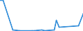 KN 84482090 /Exporte /Einheit = Preise (Euro/Tonne) /Partnerland: Kroatien /Meldeland: Europäische Union /84482090:Teile und Zubeh”r fr Maschinen zum Dsenspinnen, Verstrecken, Texturieren Oder Schneiden von Synthetischen Oder Knstlichen Spinnstoffen Oder Deren Hilfsmaschinen Oder Apparate, A.n.g. (Ausg. aus Eisen Oder Stahl, Gegossen)