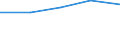 KN 84482090 /Exporte /Einheit = Preise (Euro/Tonne) /Partnerland: Mali /Meldeland: Europäische Union /84482090:Teile und Zubeh”r fr Maschinen zum Dsenspinnen, Verstrecken, Texturieren Oder Schneiden von Synthetischen Oder Knstlichen Spinnstoffen Oder Deren Hilfsmaschinen Oder Apparate, A.n.g. (Ausg. aus Eisen Oder Stahl, Gegossen)