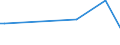 KN 84482090 /Exporte /Einheit = Preise (Euro/Tonne) /Partnerland: Tschad /Meldeland: Europäische Union /84482090:Teile und Zubeh”r fr Maschinen zum Dsenspinnen, Verstrecken, Texturieren Oder Schneiden von Synthetischen Oder Knstlichen Spinnstoffen Oder Deren Hilfsmaschinen Oder Apparate, A.n.g. (Ausg. aus Eisen Oder Stahl, Gegossen)