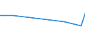 KN 84482090 /Exporte /Einheit = Preise (Euro/Tonne) /Partnerland: Ruanda /Meldeland: Europäische Union /84482090:Teile und Zubeh”r fr Maschinen zum Dsenspinnen, Verstrecken, Texturieren Oder Schneiden von Synthetischen Oder Knstlichen Spinnstoffen Oder Deren Hilfsmaschinen Oder Apparate, A.n.g. (Ausg. aus Eisen Oder Stahl, Gegossen)