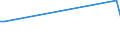 KN 84482090 /Exporte /Einheit = Preise (Euro/Tonne) /Partnerland: Tansania /Meldeland: Europäische Union /84482090:Teile und Zubeh”r fr Maschinen zum Dsenspinnen, Verstrecken, Texturieren Oder Schneiden von Synthetischen Oder Knstlichen Spinnstoffen Oder Deren Hilfsmaschinen Oder Apparate, A.n.g. (Ausg. aus Eisen Oder Stahl, Gegossen)