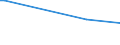 KN 84483310 /Exporte /Einheit = Preise (Euro/Tonne) /Partnerland: Ukraine /Meldeland: Europäische Union /84483310:Spindeln und Spindelflgel, fr Maschinen der Pos. 8445