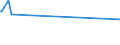 KN 84483390 /Exporte /Einheit = Preise (Euro/Tonne) /Partnerland: Ehem.jug.rep.mazed /Meldeland: Europäische Union /84483390:Spinnringe und Ringl„ufer, fr Maschinen der Pos. 8445