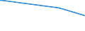 KN 84483390 /Exporte /Einheit = Preise (Euro/Tonne) /Partnerland: Sudan /Meldeland: Europäische Union /84483390:Spinnringe und Ringl„ufer, fr Maschinen der Pos. 8445