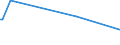 KN 84483390 /Exporte /Einheit = Preise (Euro/Tonne) /Partnerland: Elfenbeink. /Meldeland: Europäische Union /84483390:Spinnringe und Ringl„ufer, fr Maschinen der Pos. 8445