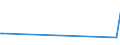 KN 84483390 /Exporte /Einheit = Preise (Euro/Tonne) /Partnerland: Tansania /Meldeland: Europäische Union /84483390:Spinnringe und Ringl„ufer, fr Maschinen der Pos. 8445