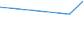 KN 84483390 /Exporte /Einheit = Preise (Euro/Tonne) /Partnerland: Mauritius /Meldeland: Europäische Union /84483390:Spinnringe und Ringl„ufer, fr Maschinen der Pos. 8445