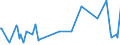 KN 84484100 /Exporte /Einheit = Preise (Euro/Tonne) /Partnerland: Frankreich /Meldeland: Europäische Union /84484100:Webschtzen fr Webmaschinen