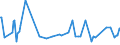 KN 84484100 /Exporte /Einheit = Preise (Euro/Tonne) /Partnerland: Ver.koenigreich /Meldeland: Europäische Union /84484100:Webschtzen fr Webmaschinen