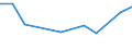 KN 84484100 /Exporte /Einheit = Preise (Euro/Tonne) /Partnerland: Griechenland /Meldeland: Europäische Union /84484100:Webschtzen fr Webmaschinen