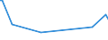 KN 84484100 /Exporte /Einheit = Preise (Euro/Tonne) /Partnerland: Spanien /Meldeland: Europäische Union /84484100:Webschtzen fr Webmaschinen