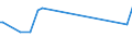 KN 84484100 /Exporte /Einheit = Preise (Euro/Tonne) /Partnerland: Luxemburg /Meldeland: Europäische Union /84484100:Webschtzen fr Webmaschinen