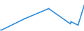 KN 84484100 /Exporte /Einheit = Preise (Euro/Tonne) /Partnerland: Norwegen /Meldeland: Europäische Union /84484100:Webschtzen fr Webmaschinen