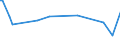 KN 84484100 /Exporte /Einheit = Preise (Euro/Tonne) /Partnerland: Schweden /Meldeland: Europäische Union /84484100:Webschtzen fr Webmaschinen