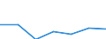 KN 84484100 /Exporte /Einheit = Preise (Euro/Tonne) /Partnerland: Schweiz /Meldeland: Europäische Union /84484100:Webschtzen fr Webmaschinen