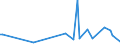 KN 84484100 /Exporte /Einheit = Preise (Euro/Tonne) /Partnerland: Tuerkei /Meldeland: Europäische Union /84484100:Webschtzen fr Webmaschinen