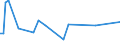 KN 84484100 /Exporte /Einheit = Preise (Euro/Tonne) /Partnerland: Polen /Meldeland: Europäische Union /84484100:Webschtzen fr Webmaschinen