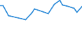 KN 84484100 /Exporte /Einheit = Preise (Euro/Tonne) /Partnerland: Tschechien /Meldeland: Europäische Union /84484100:Webschtzen fr Webmaschinen